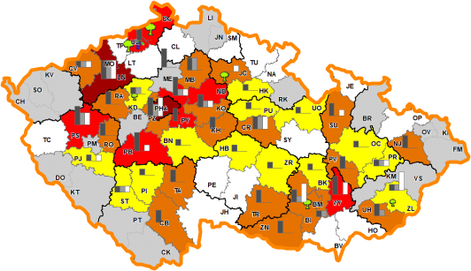 8. červenec 2022